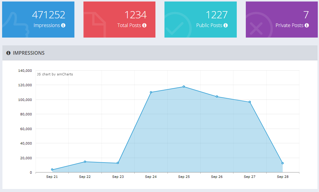 Taggbox Analytics tool