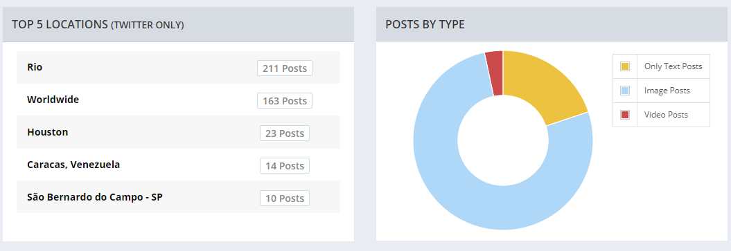 Taggbox Hashtag Analytics Tool