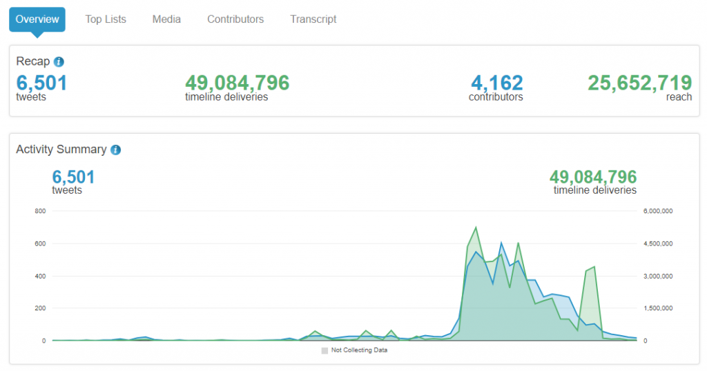 6 Powerful Hashtag Tracking Tools Every Marketer Should Use