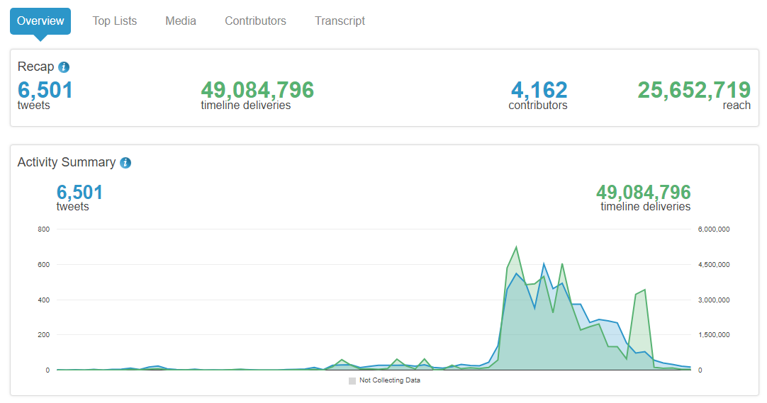 hashtracking analytics tool