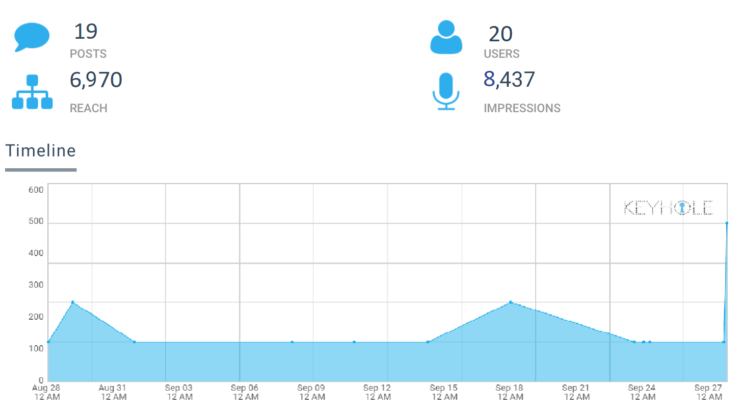 keyhole Analytics