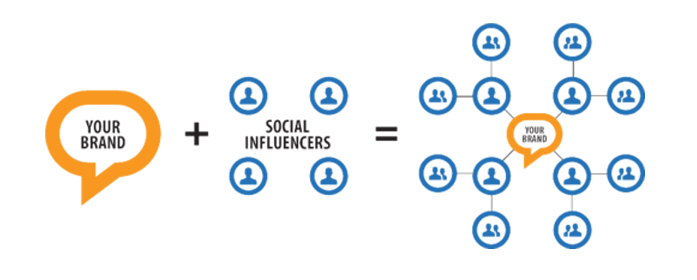 Deel ook de sociale content van anderen