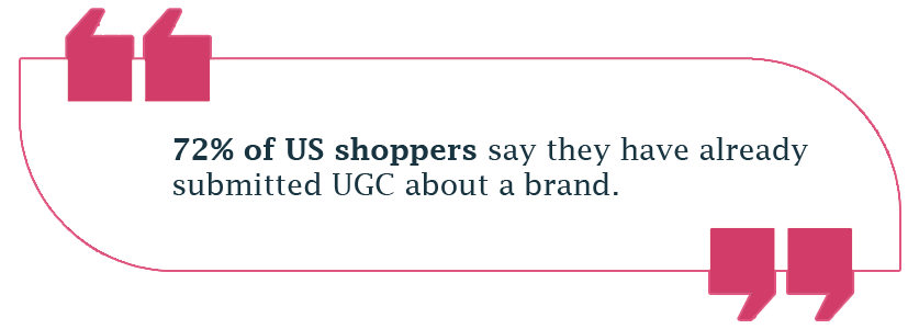 72% of US shoppers say they have already submitted UGC about a brand.