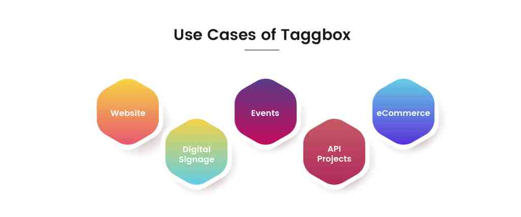 Use cases of Taggbox