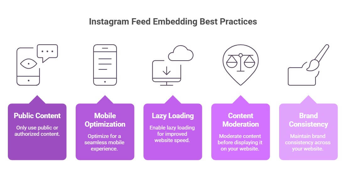 Best Practices to Embed Instagram Feed on a Website