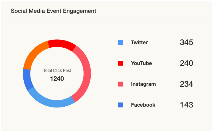 Social Media Event Analytics