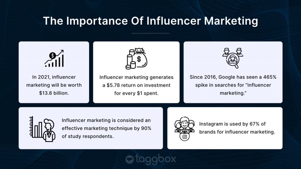 Influencer Marketing Statistics
