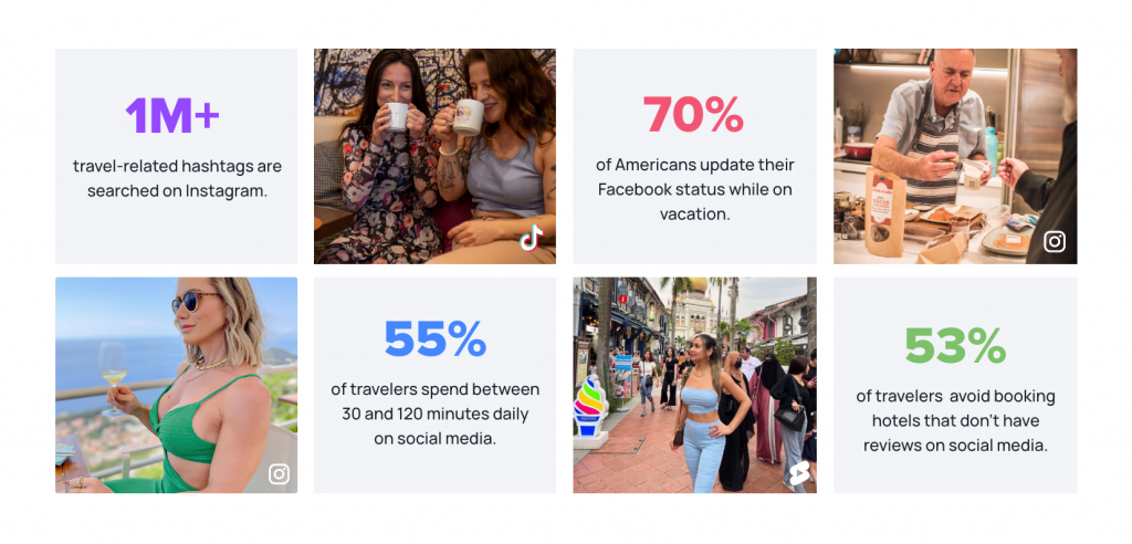 destination marketing social stats