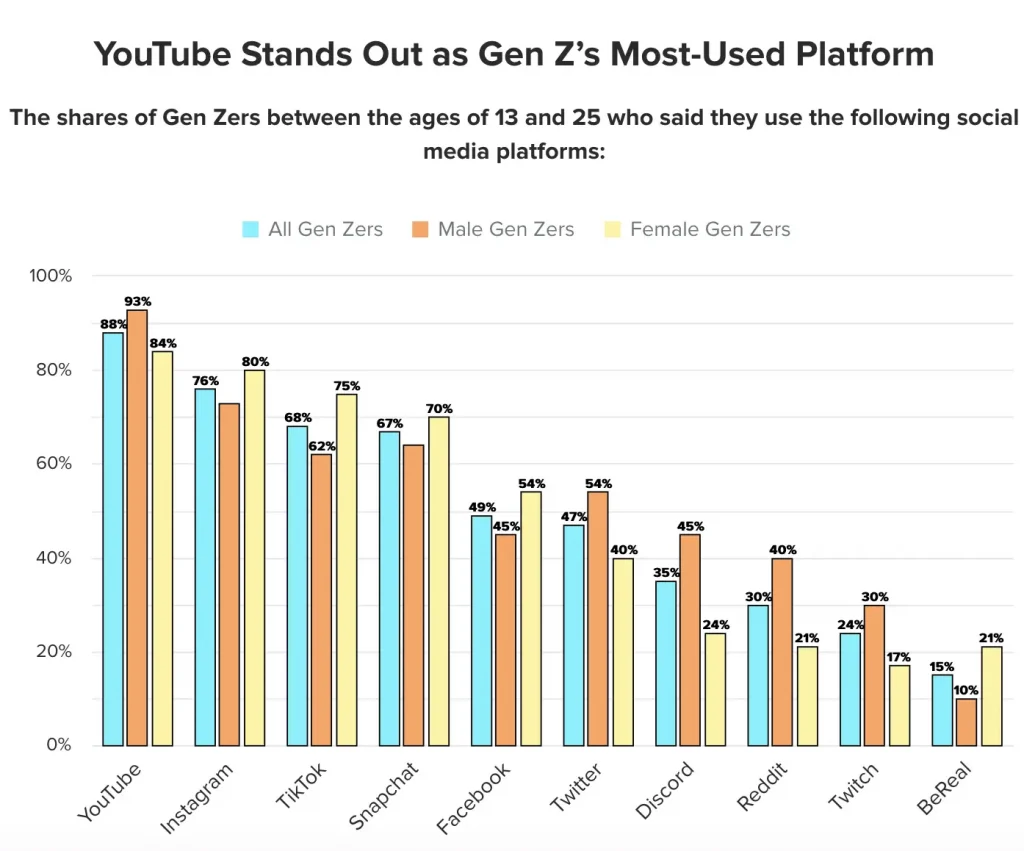 how to embed a video