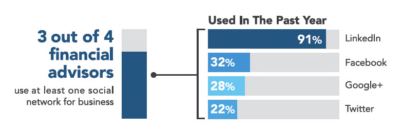 linkedin stats