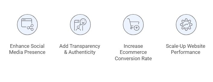 Pourquoi les spécialistes du marketing intègrent-ils des Reels sur les sites web ?