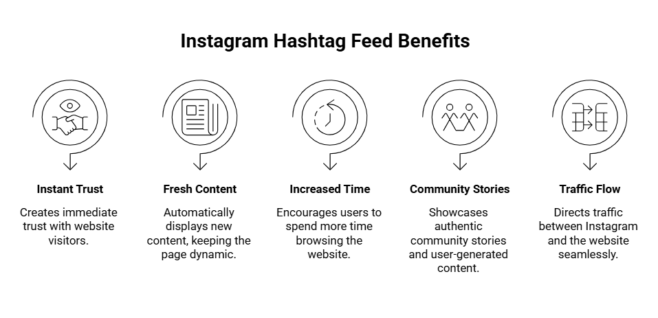 Por que você deve adicionar um feed de hashtags do Instagram ao seu site?