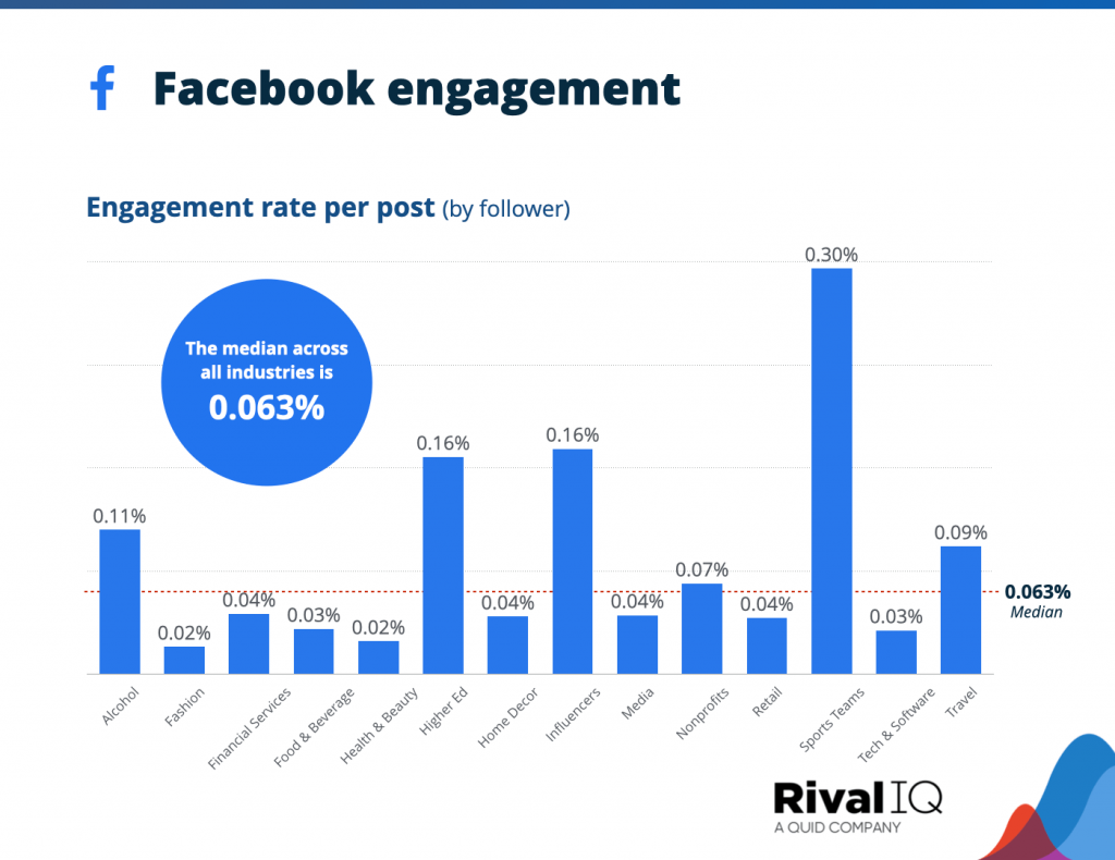 facebook Engagement Rate 