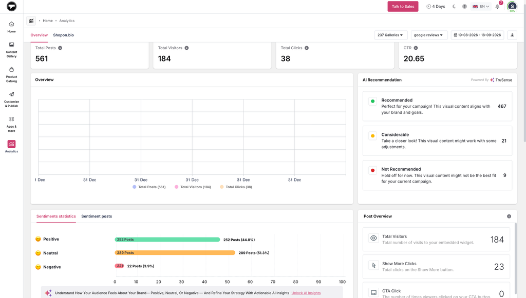 Taggbox Analytics