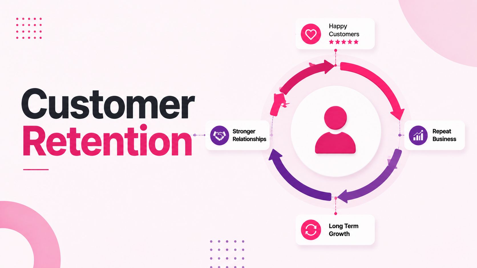 customer retention