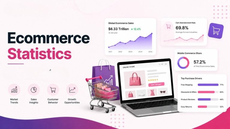 Statistiche e-commerce