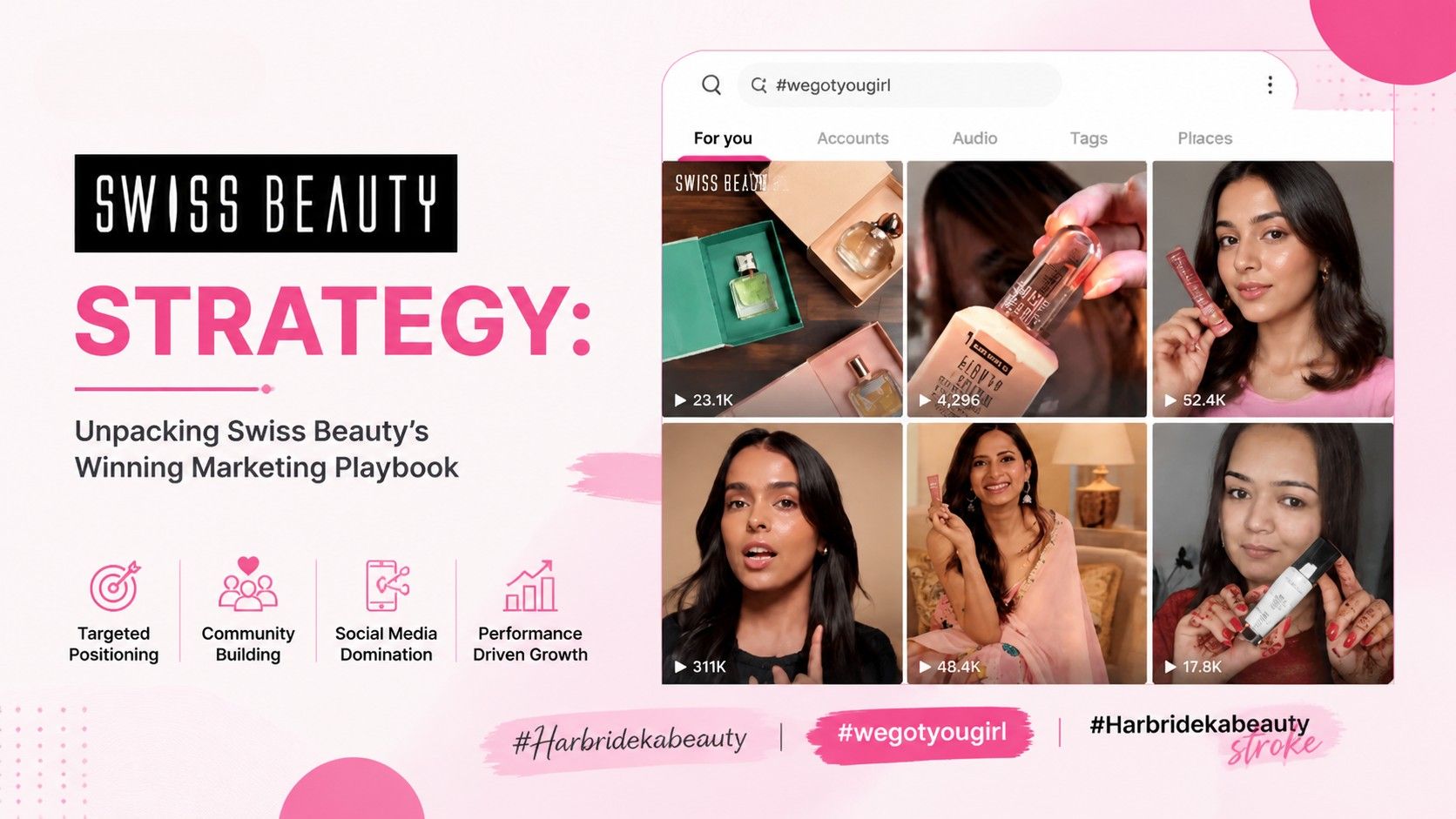 Swiss Beauty Strategy