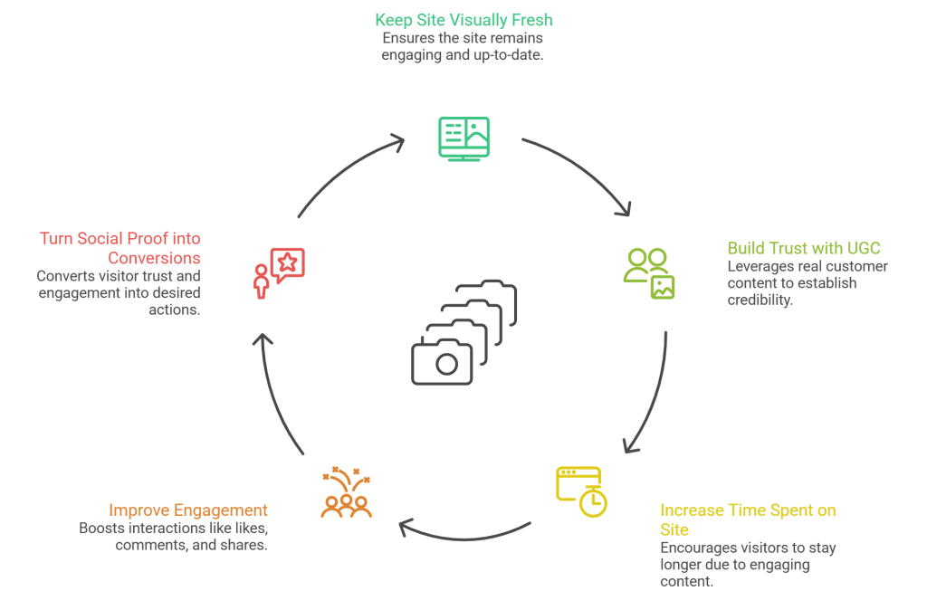 Instagram Feed Plugin