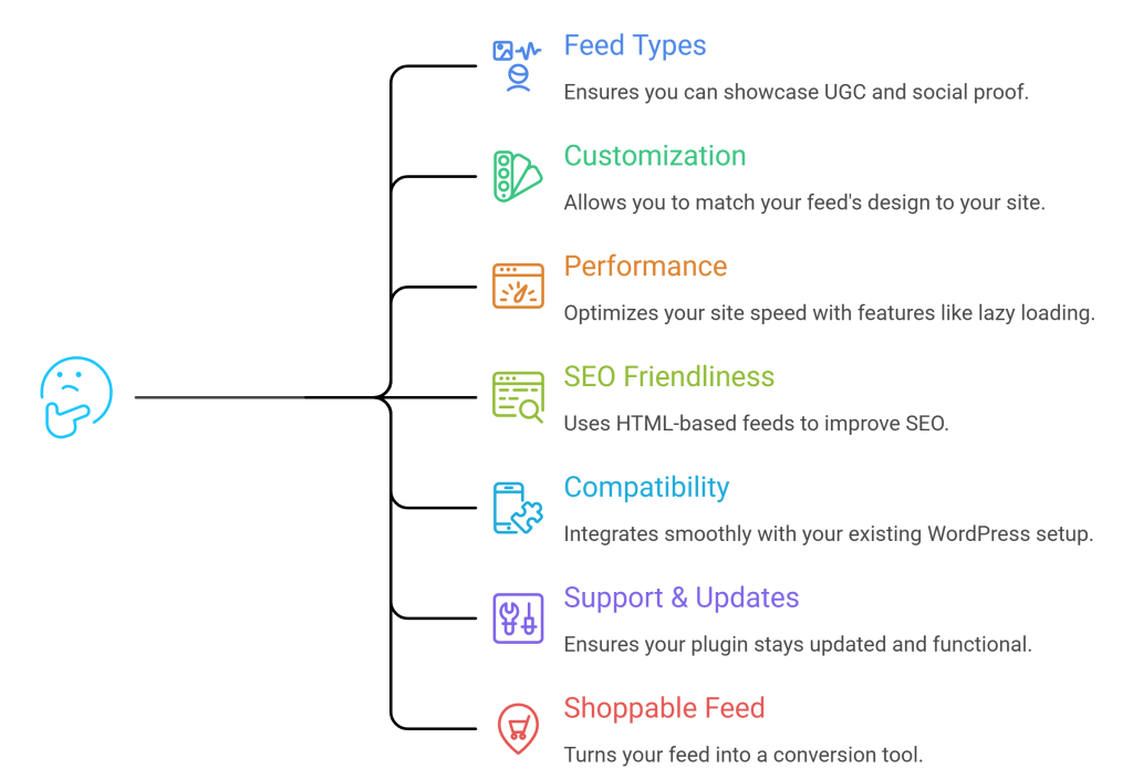 Wordpress Instagram Feed Plugin