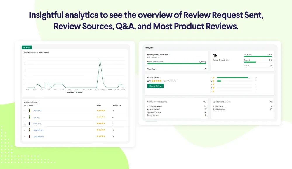 Rivyo-Reviews Analytics