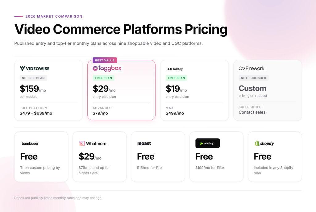 video-commerce-platform-pricing-videowise
